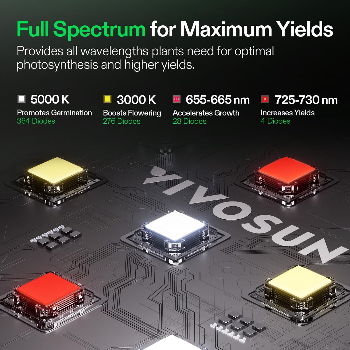 VIVOSUN LumaLight dimming control lets you tailor intensity to plant needs.