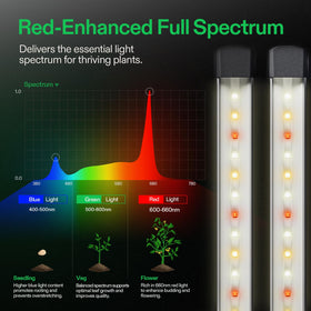 VIVOSUN Lumaray dimmable control illustrates adjustable light intensity