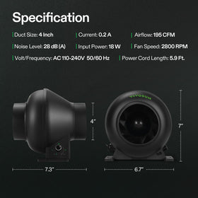 VIVOSUN M4 easy-installation housing and components showcase