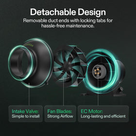 VIVOSUN M4 safety features with ETL protection imagery