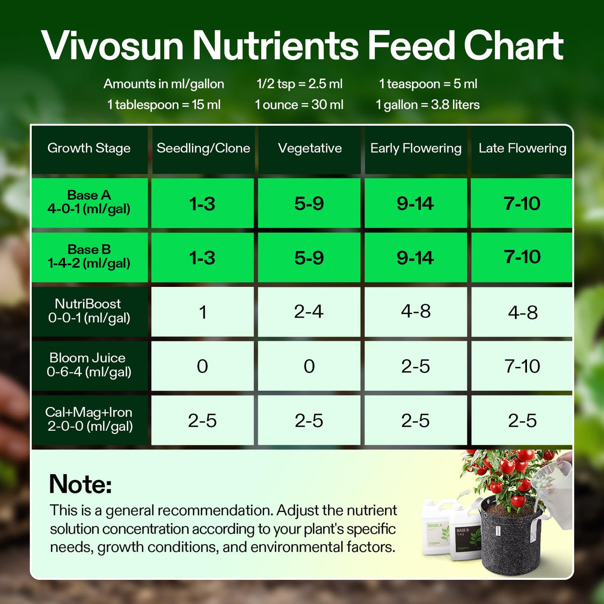 VIVOSUN pH stabilization feature helps maintain stable nutrient solution