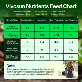 VIVOSUN pH stabilization feature helps maintain stable nutrient solution