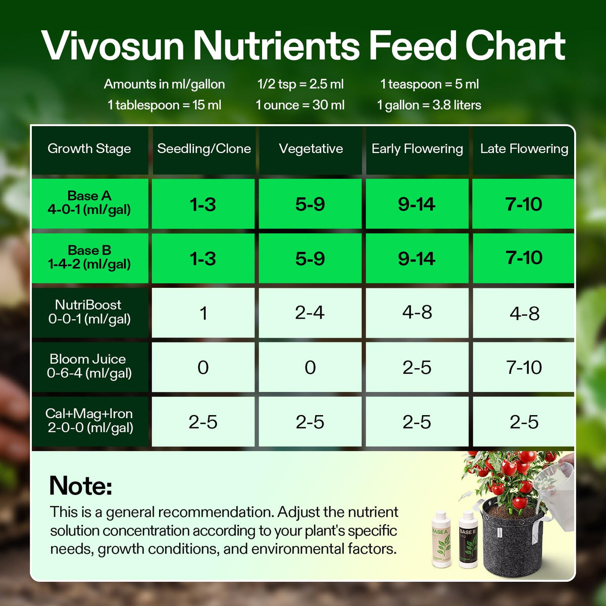 VIVOSUN 8oz pack ideal for home gardens and indoor grows.