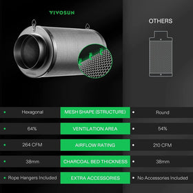 VIVOSUN pre-filter close-up, blocks particles to keep filter clean