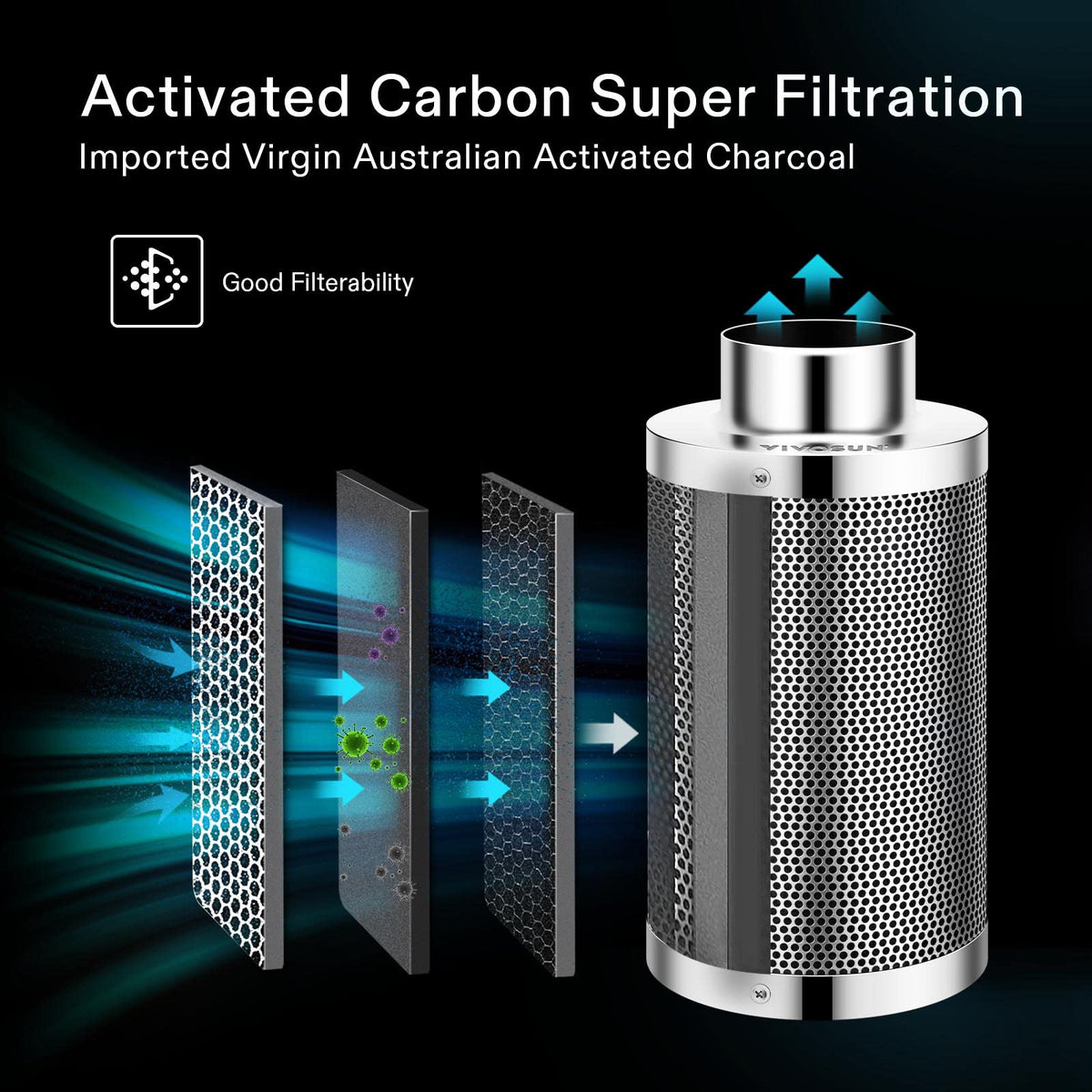 VIVOSUN pre-filter included protects the filter by catching dust and debris