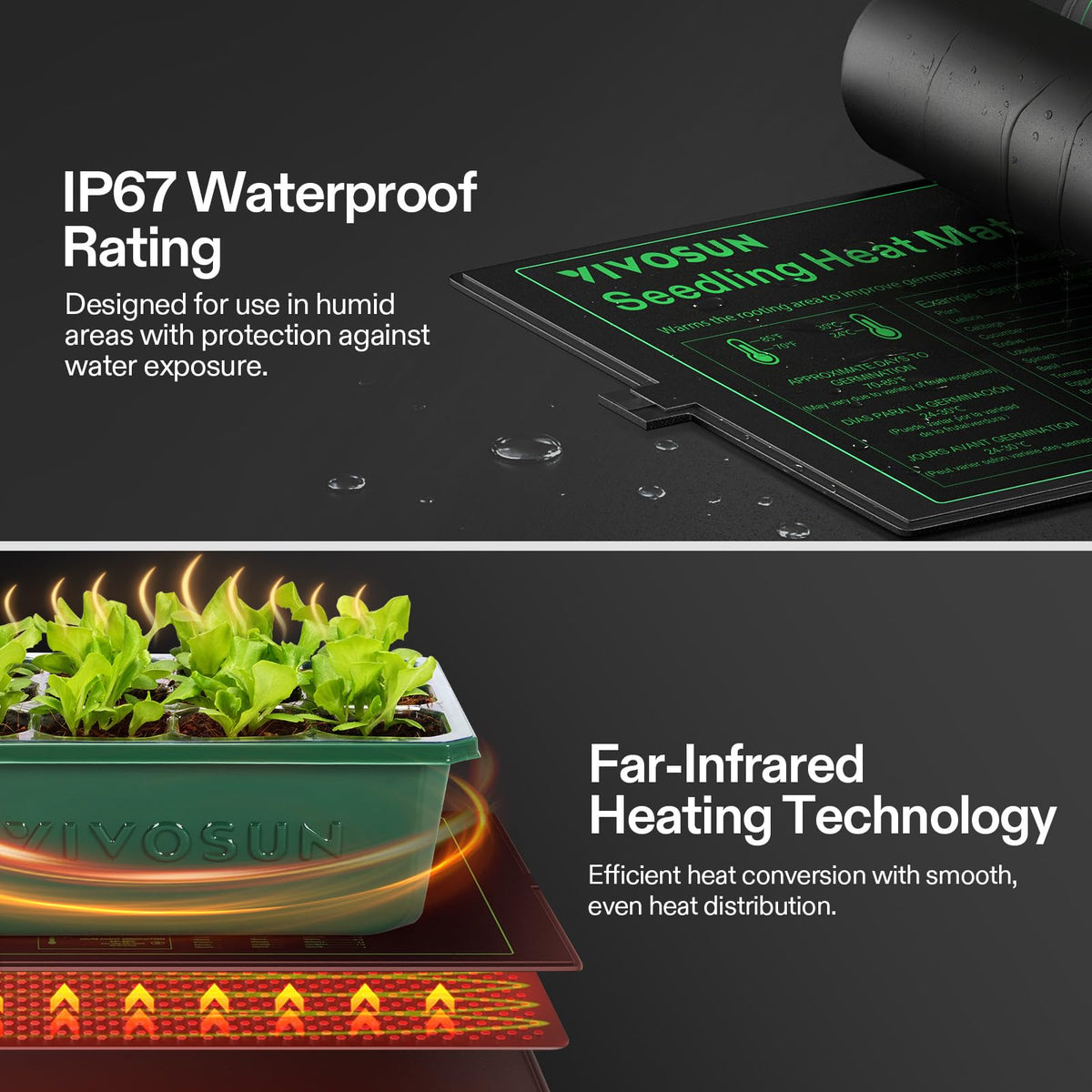 VIVOSUN PVC and PET film heating mat meets MET standards
