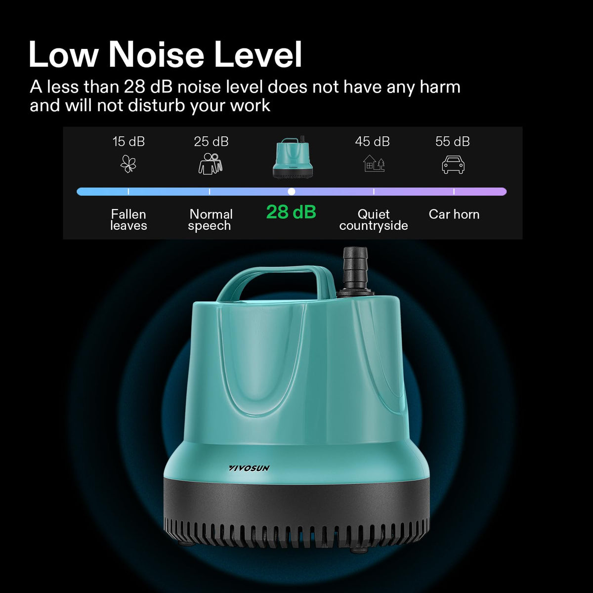 VIVOSUN quiet 100W motor with ceramic shaft design for durability