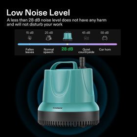 VIVOSUN quiet 100W motor with ceramic shaft design for durability