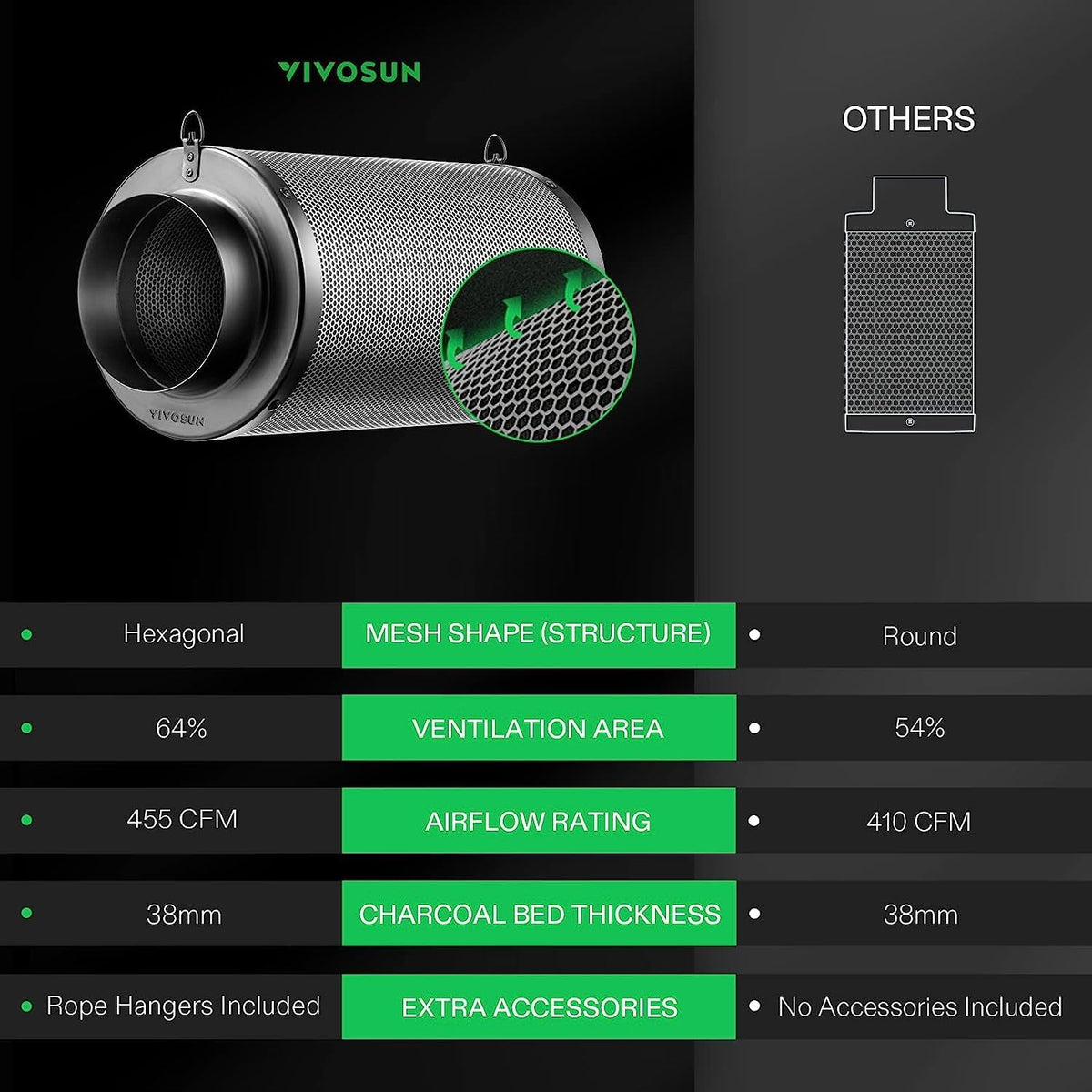 VIVOSUN reversible flange and base for extended filter life and flexible setup