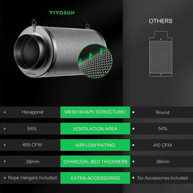 VIVOSUN reversible flange and base for extended filter life and flexible setup