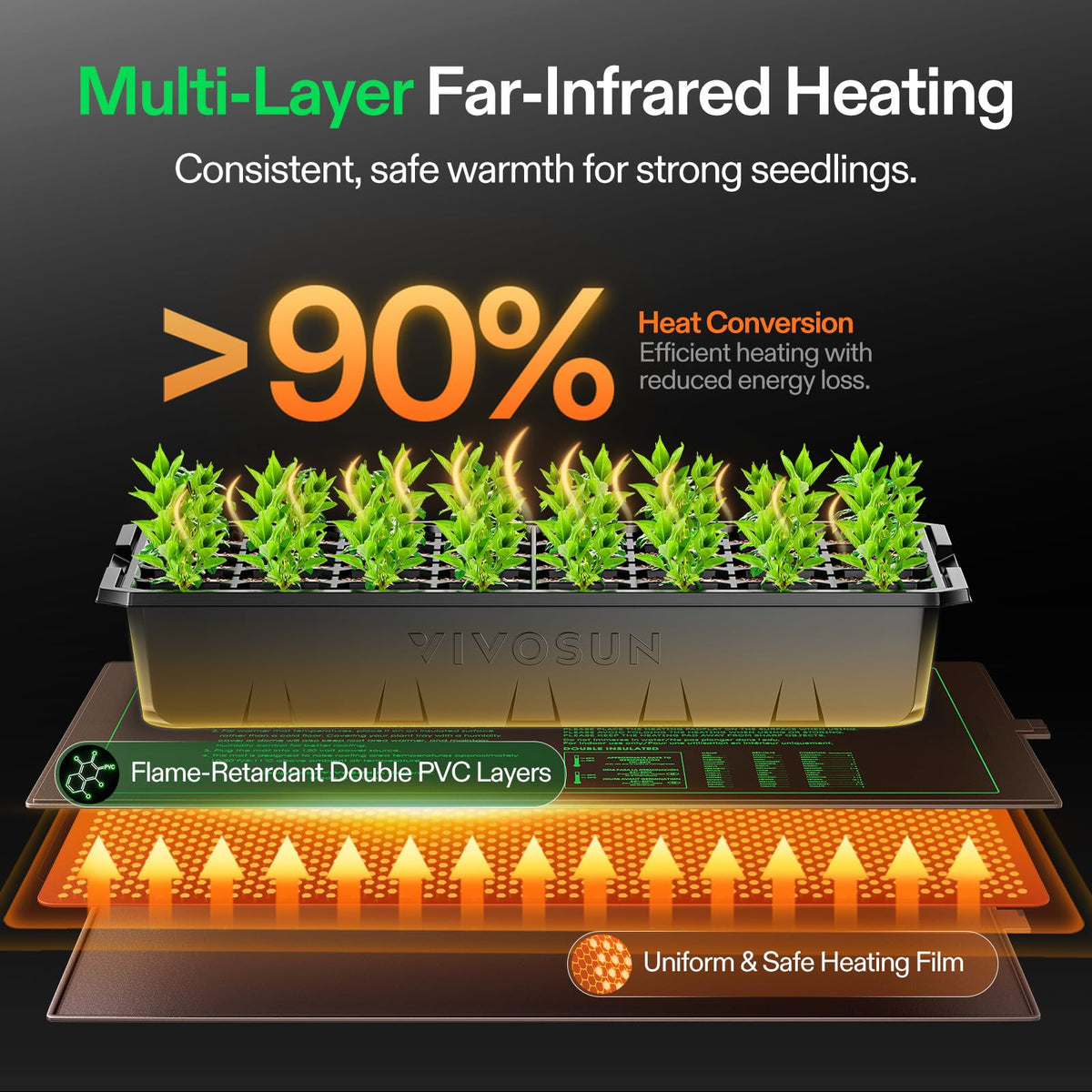 VIVOSUN 40-cell seed tray supporting organized propagation and cloning.