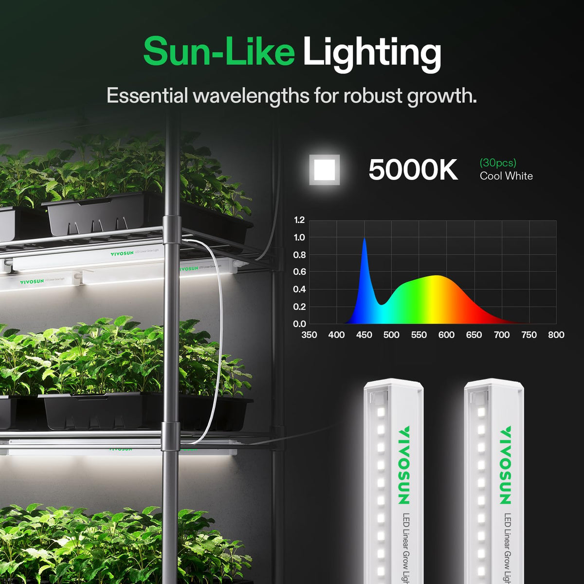 VIVOSUN T5 daisy-chain compatible light supports scalable indoor setups.