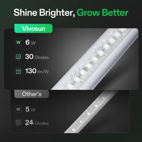 VIVOSUN T5 remote-capable strip compatible with SGS for convenient scheduling.