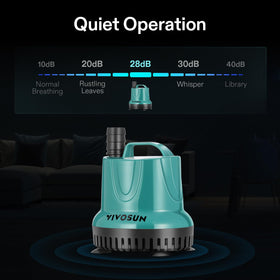 VIVOSUN ultra-quiet operation at 28 dB in calm spaces