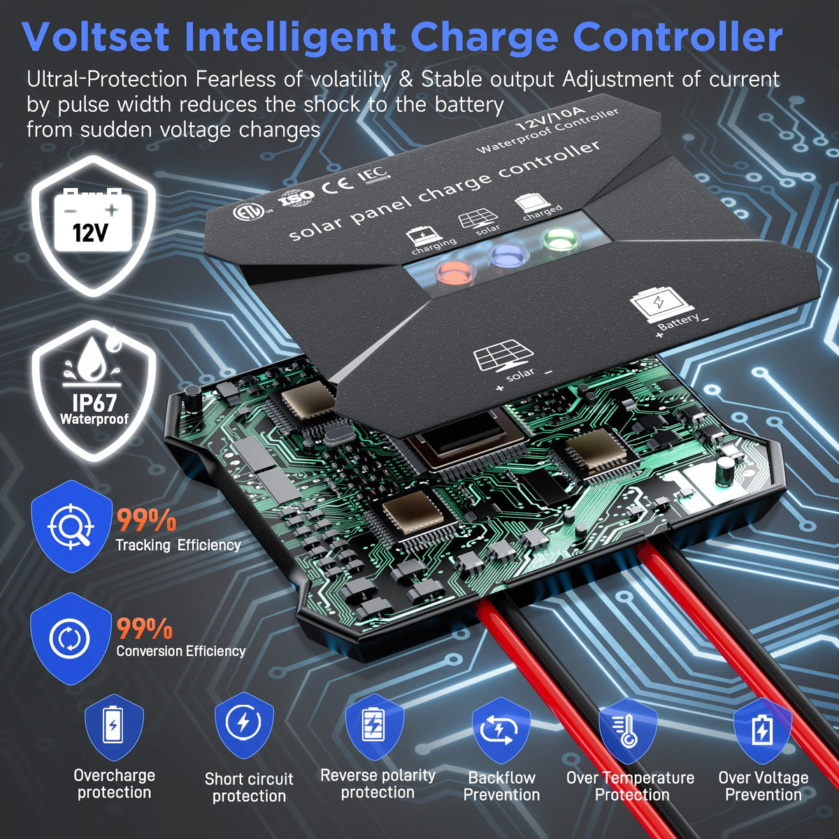 Voltset MPPT controller close-up highlighting smart charging.