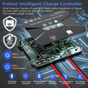 Voltset MPPT controller close-up highlighting smart charging.