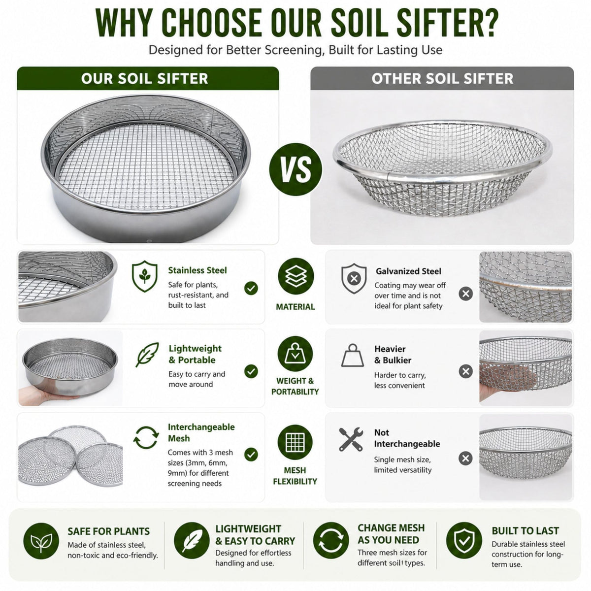 Vonoso sifter ideal for garden and outdoor work sites.