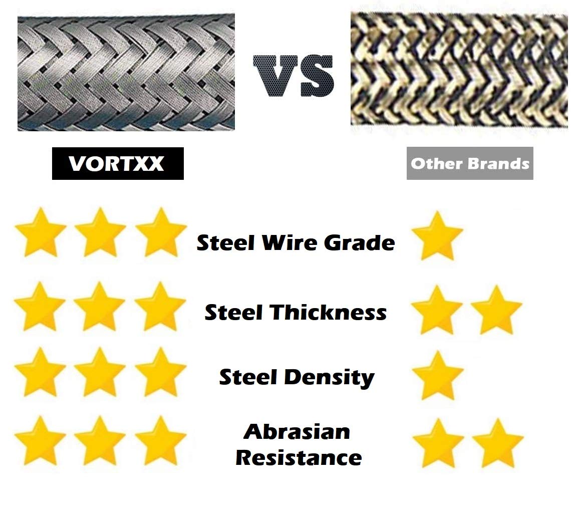 Vortxx weather and abrasion-resistant outer cover stands up to outdoor use.