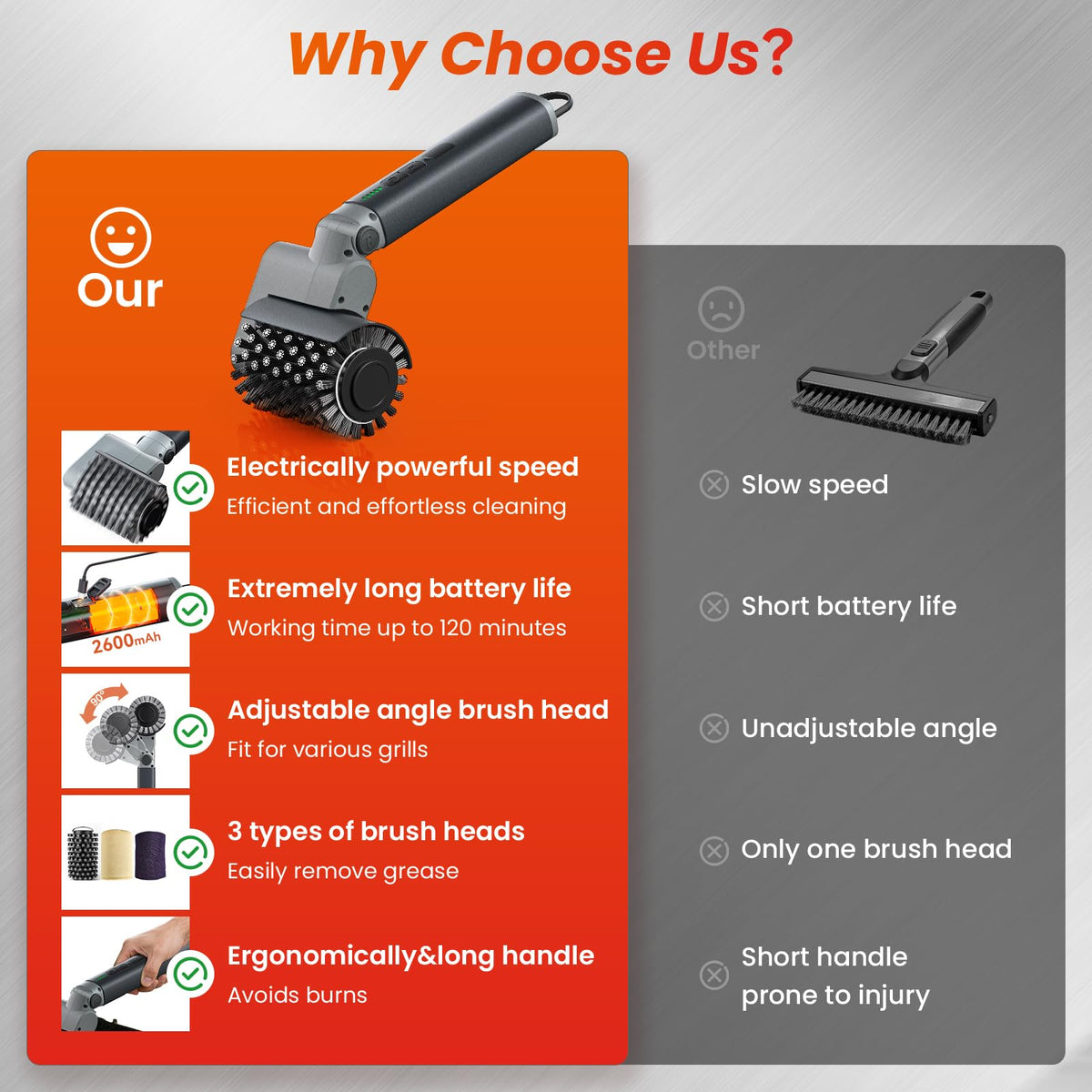 VOXPOA adjustable-angle and 3-speed control for precision cleaning.
