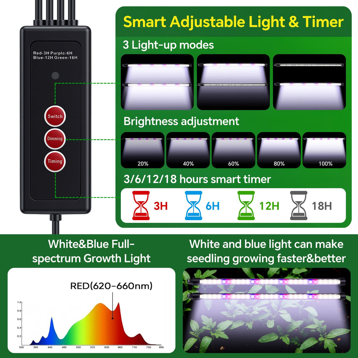 VPQZUPG timer with charging adapter enables automatic lighting