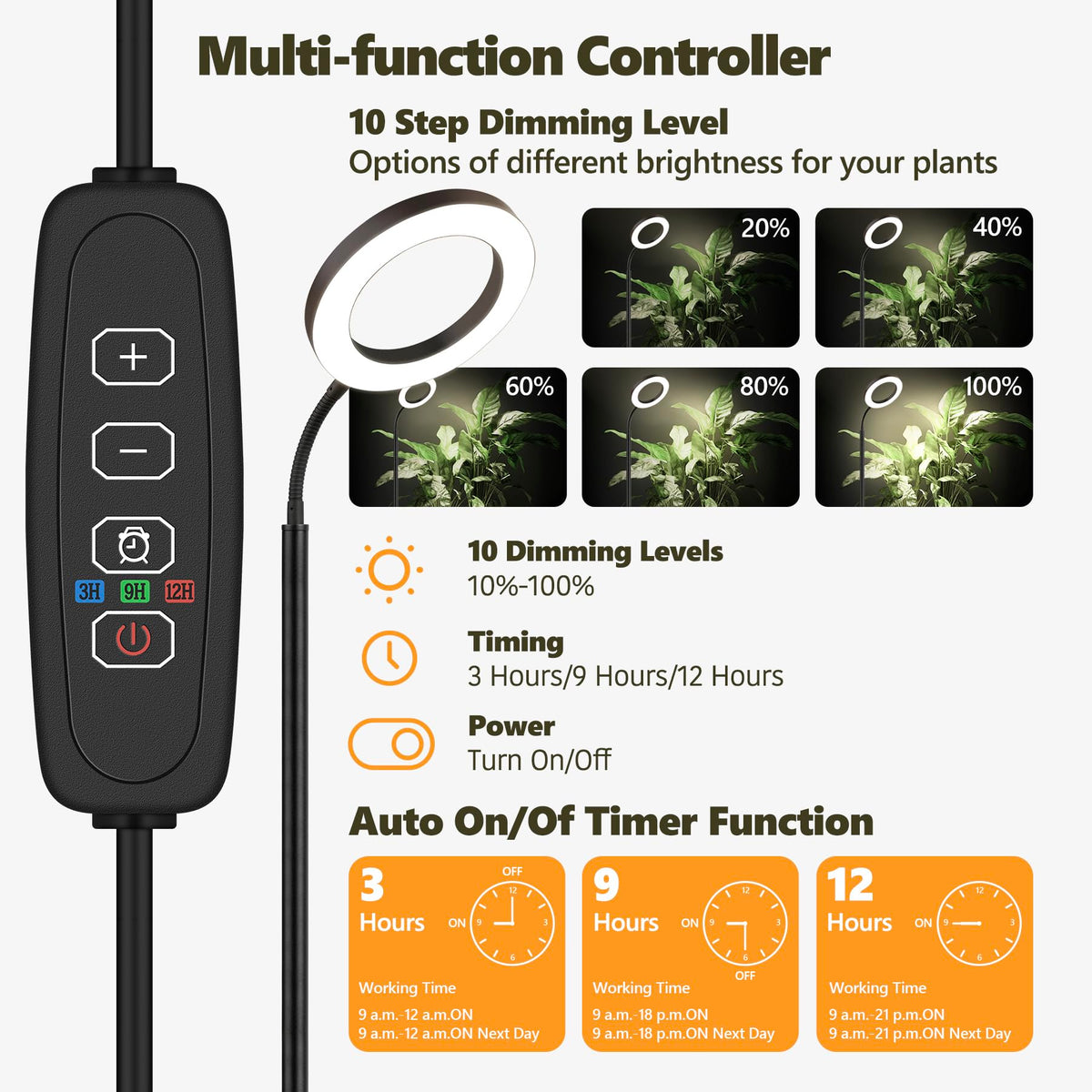 Vsoke Grow Light 20W with 96 LEDs delivers bright, steady output for photosynthesis.