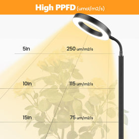 Vsoke Grow Light 10-dimmable levels tailor brightness for herbs, succulents, and greens.