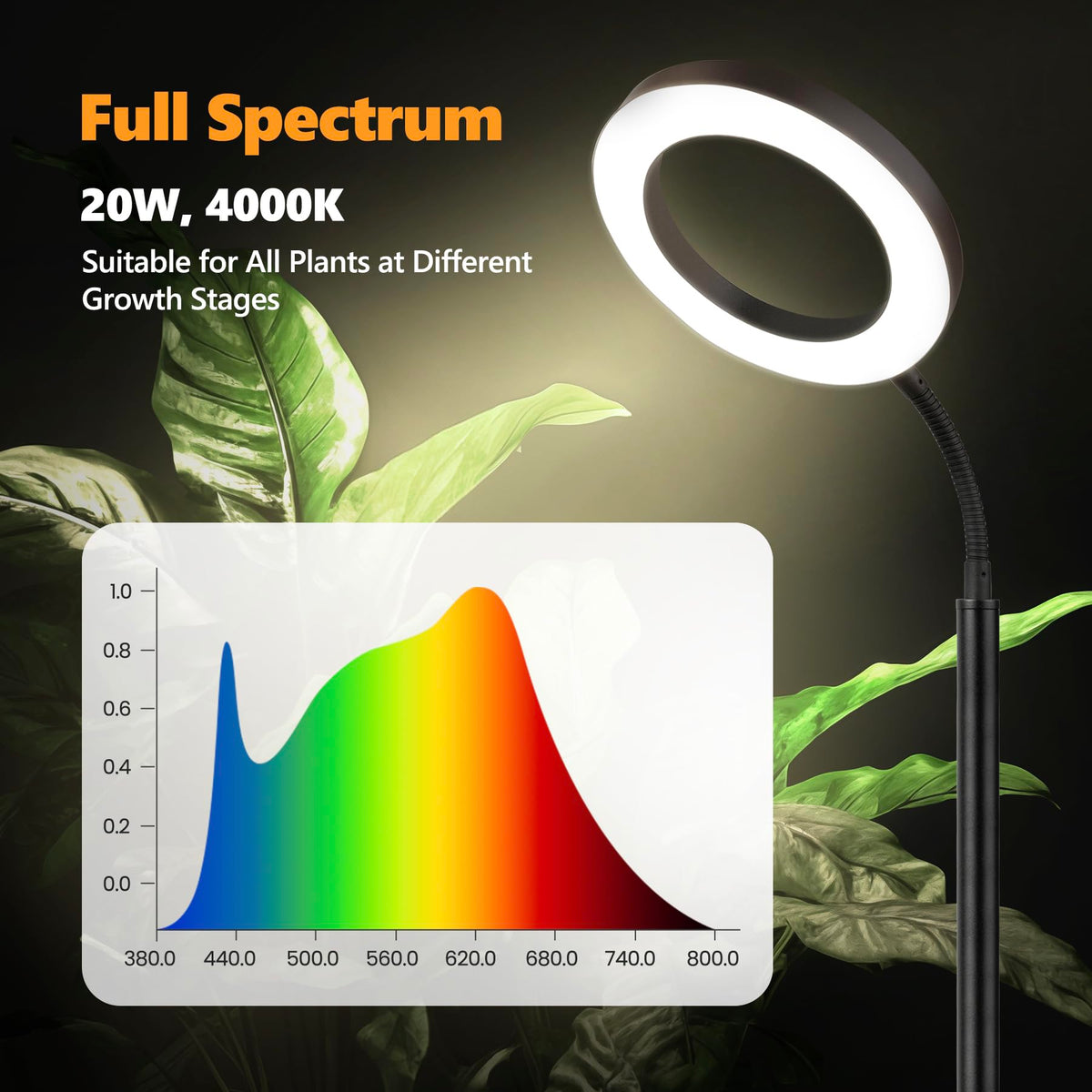Vsoke Grow Light gooseneck tilt enables precise light direction for diverse plant stages.