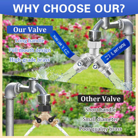 Vtenyeo outdoor faucet connection demonstrates three-quarter GHT compatibility.
