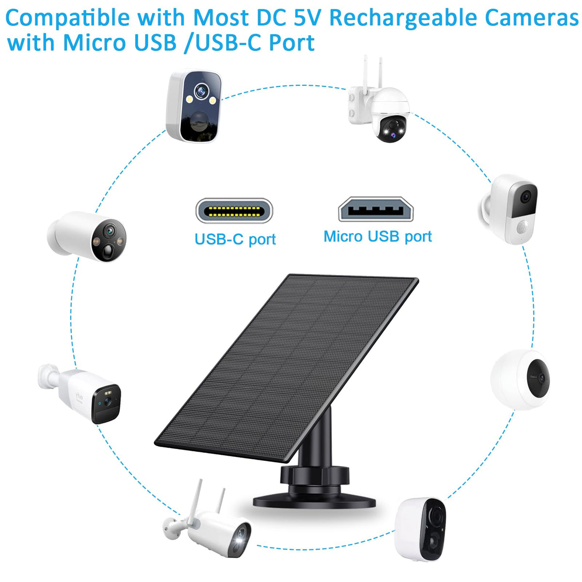 VUEBEE panel compatible with Micro USB and USB-C cameras
