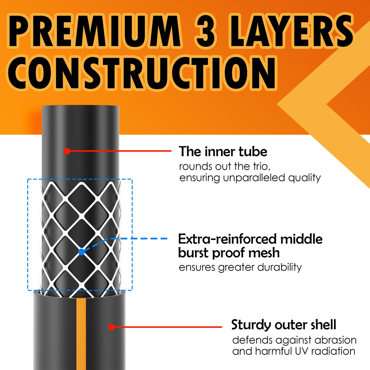 VUNDARA spring guards prevent wear at joints for lasting durability.
