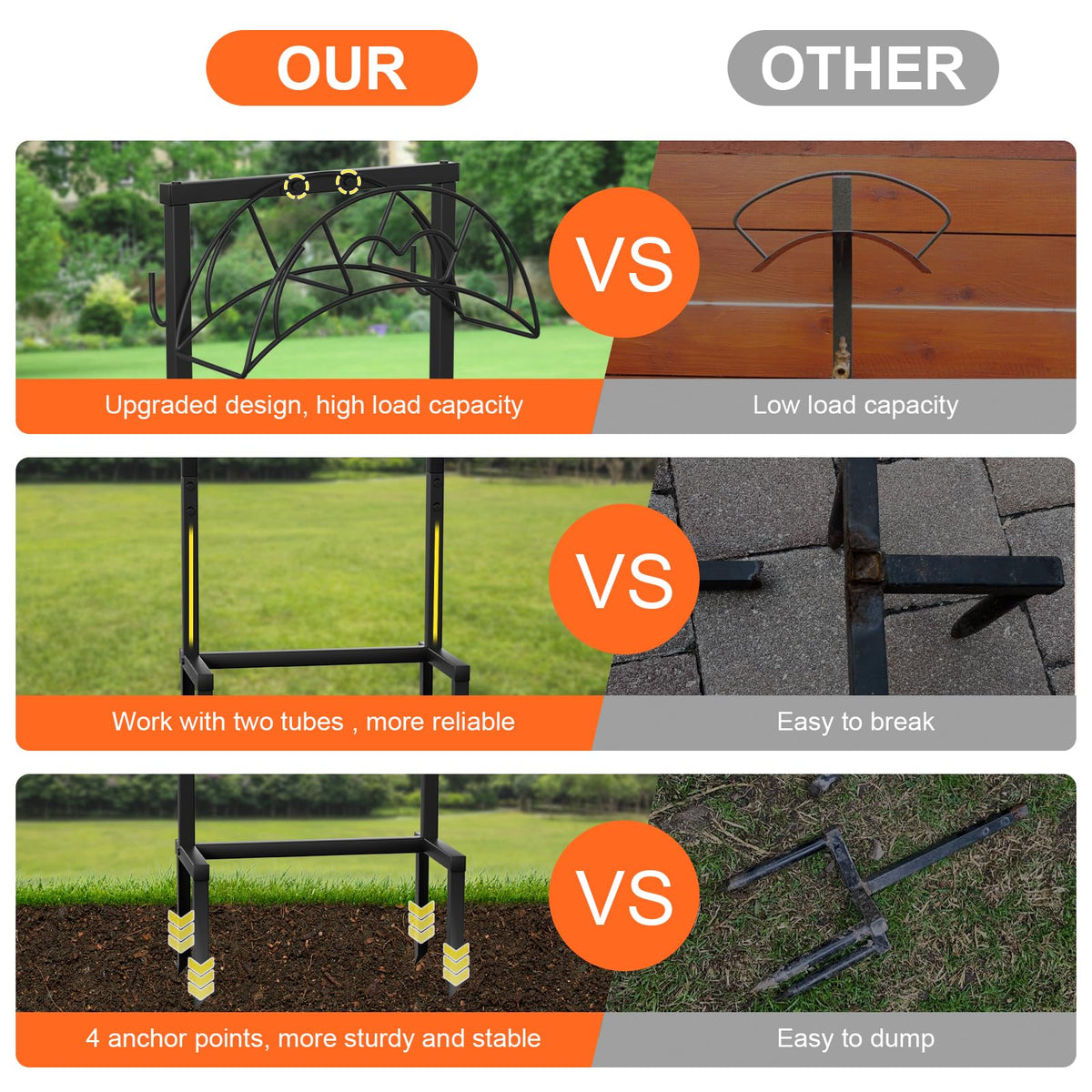 VyGrow hose holder with four anchor points offers extra wind resistance and stability.