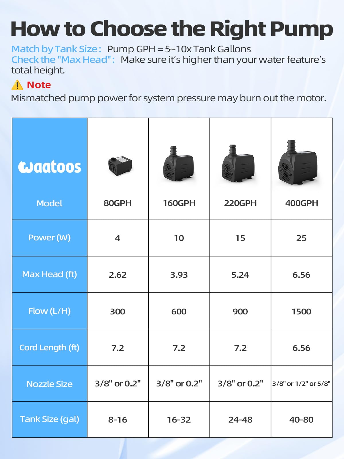 Tool-free disassembly on Waatoos pump for easy cleaning