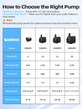 Tool-free disassembly on Waatoos pump for easy cleaning