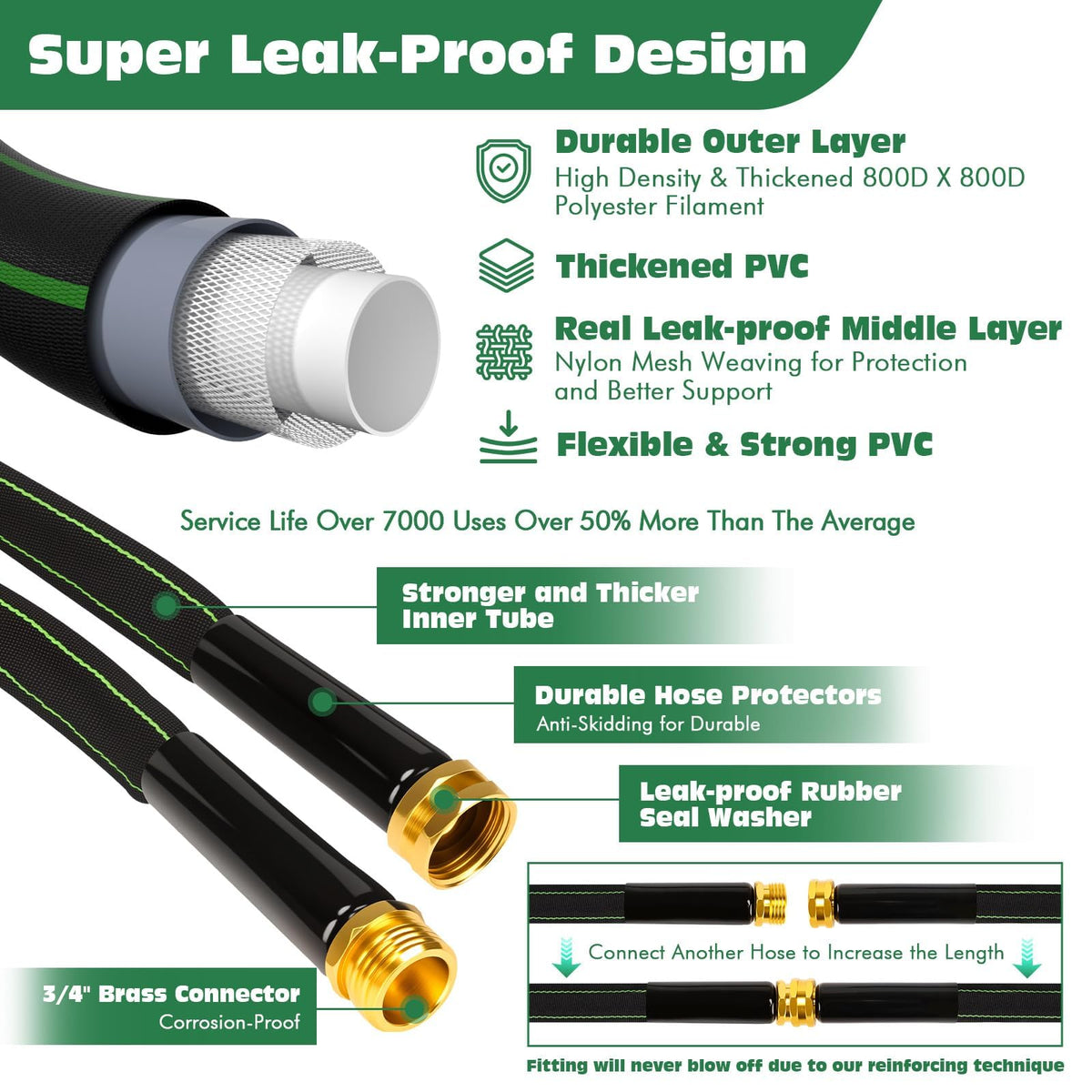 Wabolay Garden Hose 100ft 3-4-inch brass fittings for secure connections.