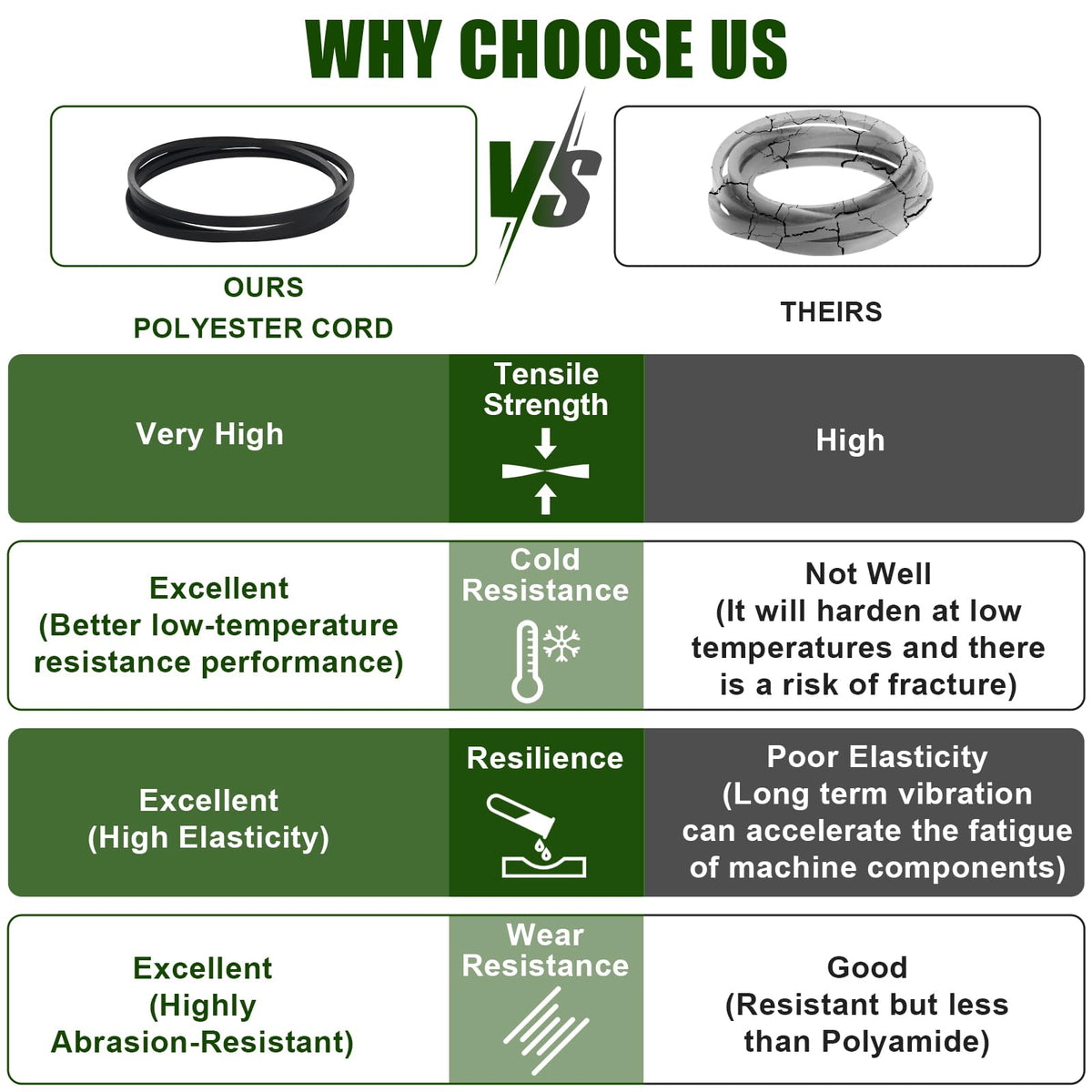 Wadoy 539117245 anti-wear rubber material maintains durability.