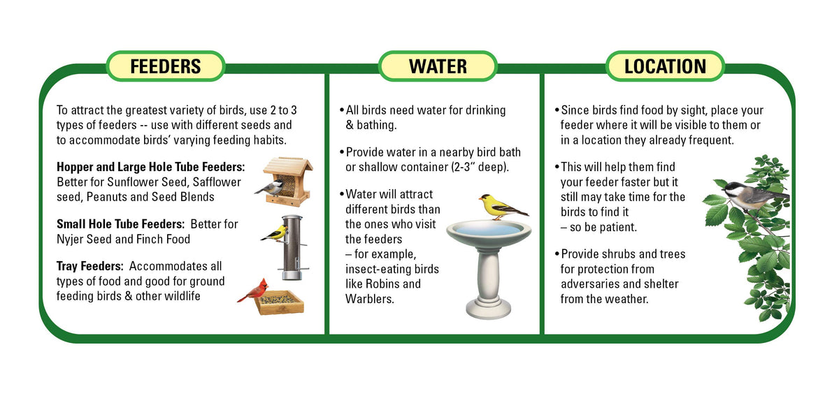 Wagner's Midwest Regional Blend shown on multiple feeders for versatility.
