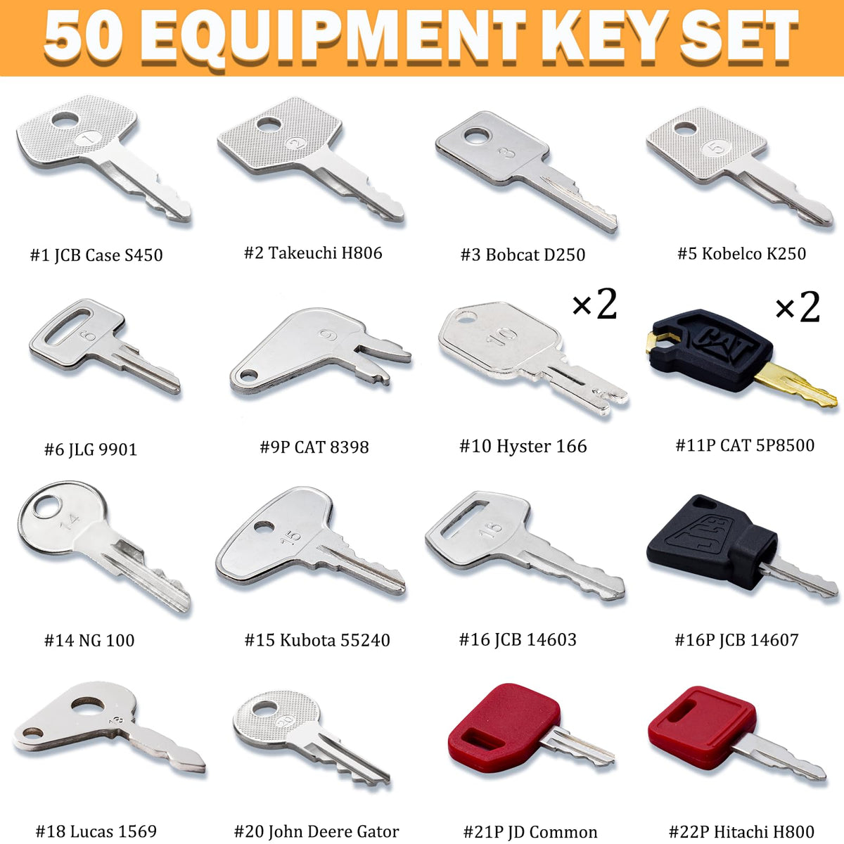 WAH LIN PARTS QR manual shows quick reference for each machine
