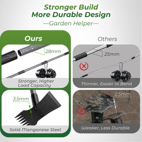 Walensee Garden Weeder Tool demonstrated for lawn-edge extended reach.
