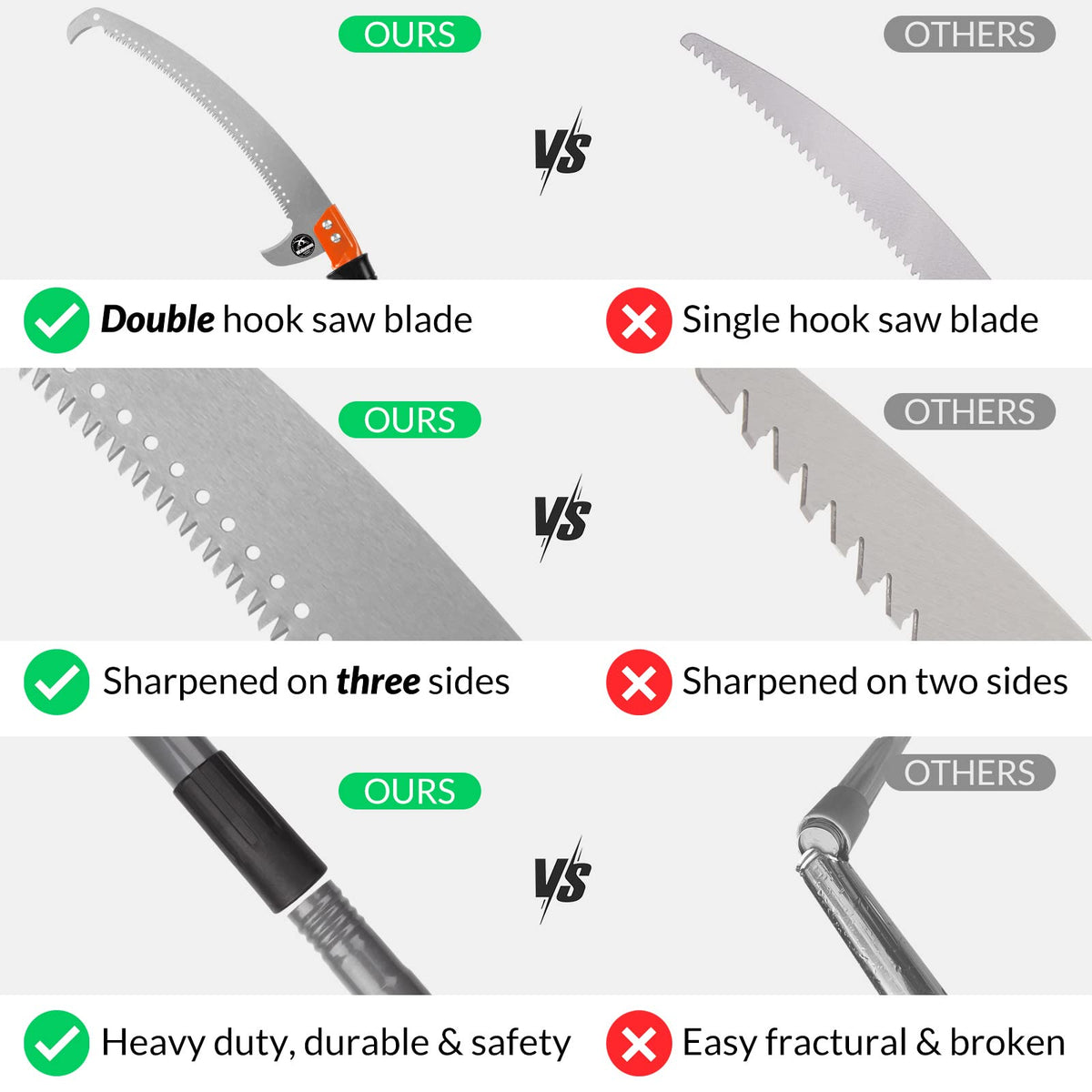 Walensee pole saw rust-resistant Mn steel blade for durable trimming.