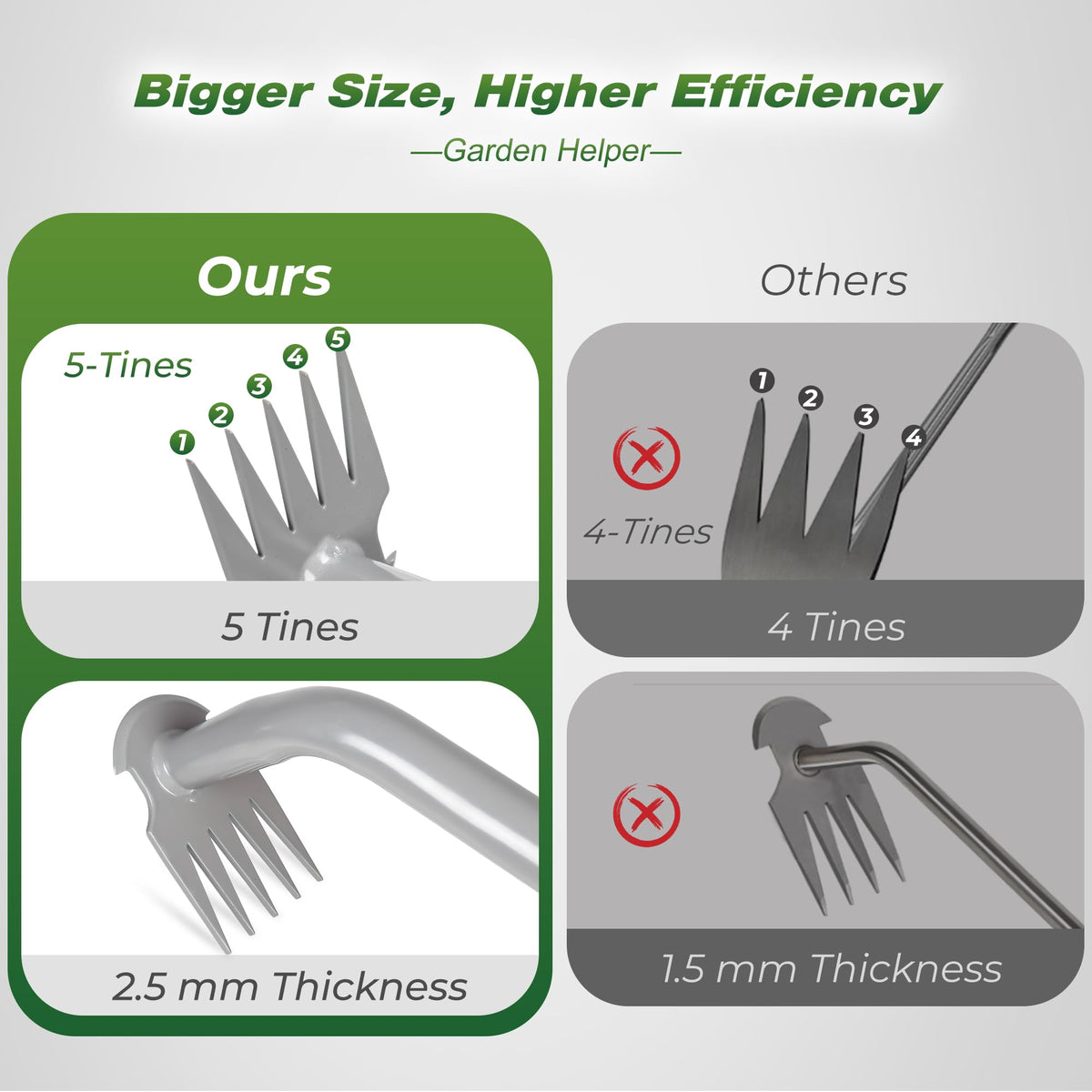 Walensee Weed Puller Tool portable and lightweight for easy garden tasks