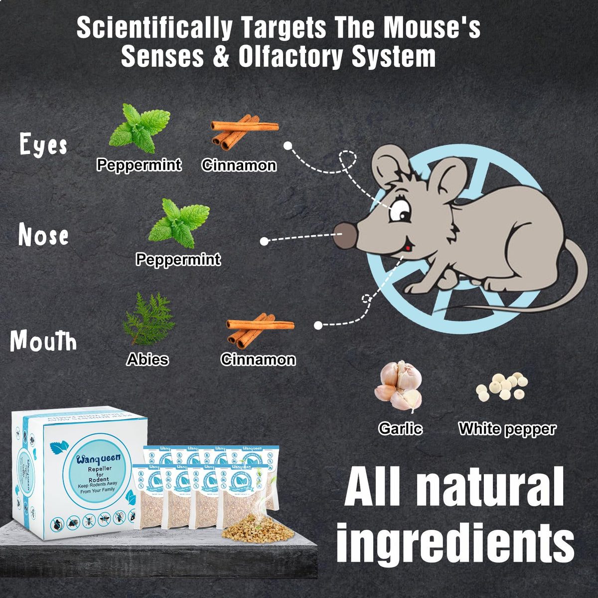 Wanqueen peppermint oil pouch close-up highlighting natural scent barrier against rodents