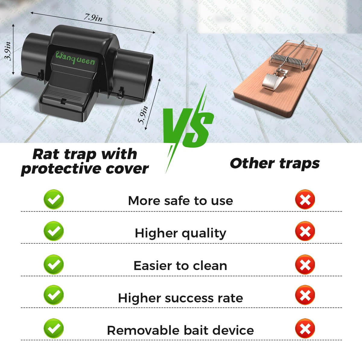 Wanqueen sensitive-trigger-pad enables rapid, humane closure.