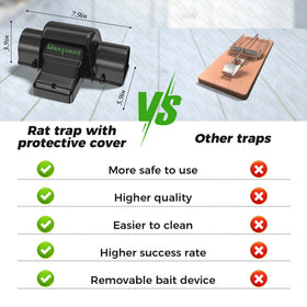 Wanqueen sensitive-trigger-pad enables rapid, humane closure.