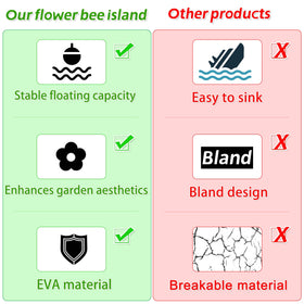Wazitin EVA foam buoyant material keeps station afloat.