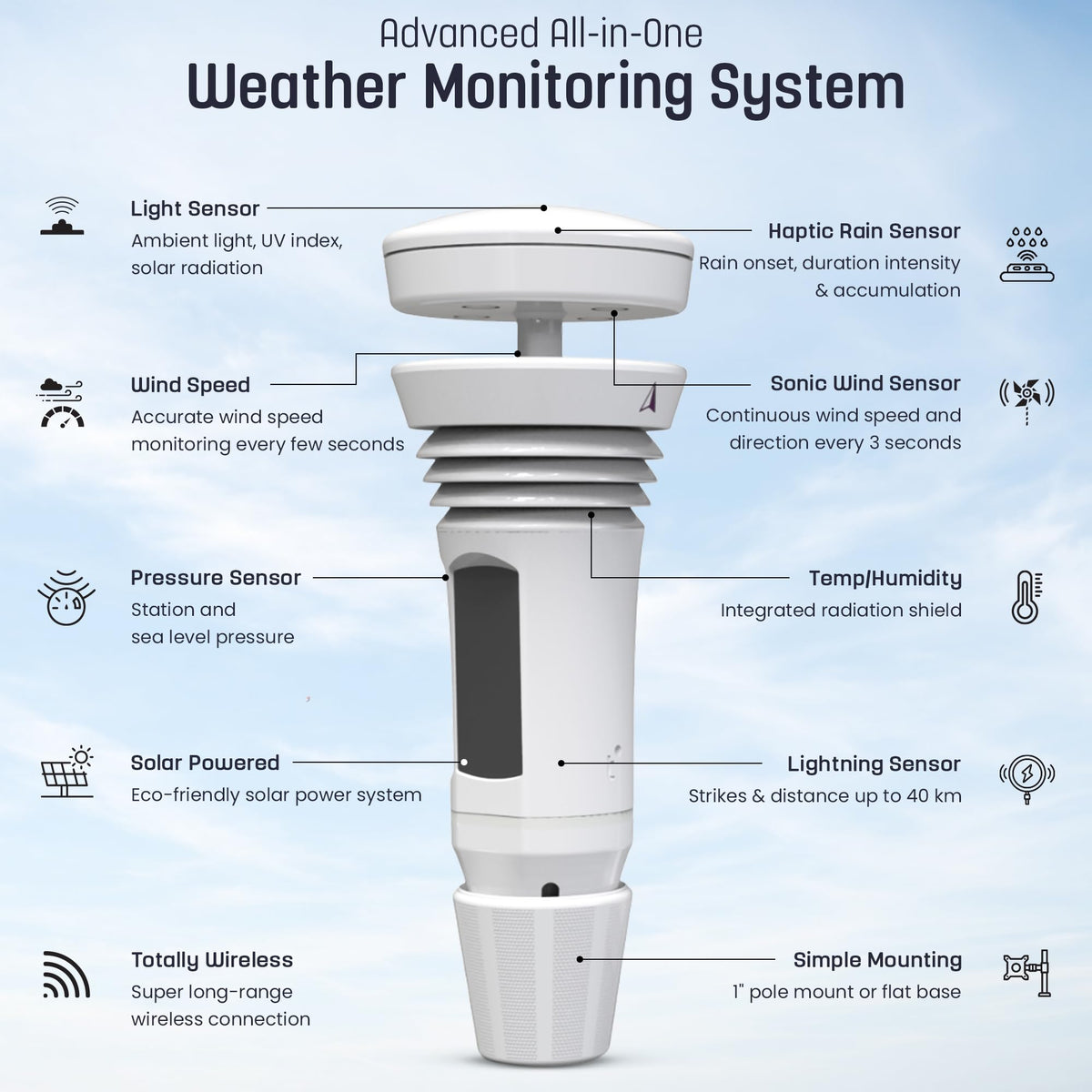 WeatherFlow Tempest wind meter display showing real-time wind speed and direction.