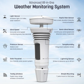 WeatherFlow Tempest wind meter display showing real-time wind speed and direction.
