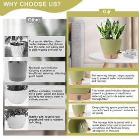 WEICHENGXING deep reservoir pot keeps moisture available longer for thriving plants