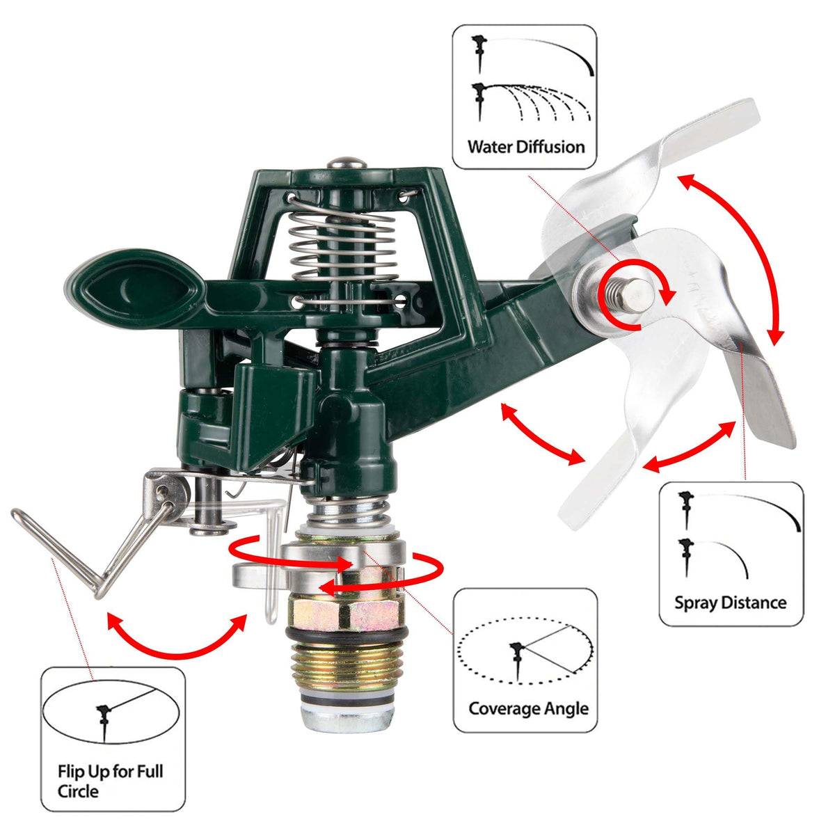 Weillsnow wide coverage sprinkler covers patios and large lawns efficiently.