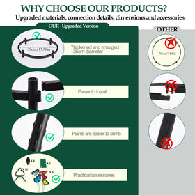 WellSign trellis clips simplify plant attachment and training.