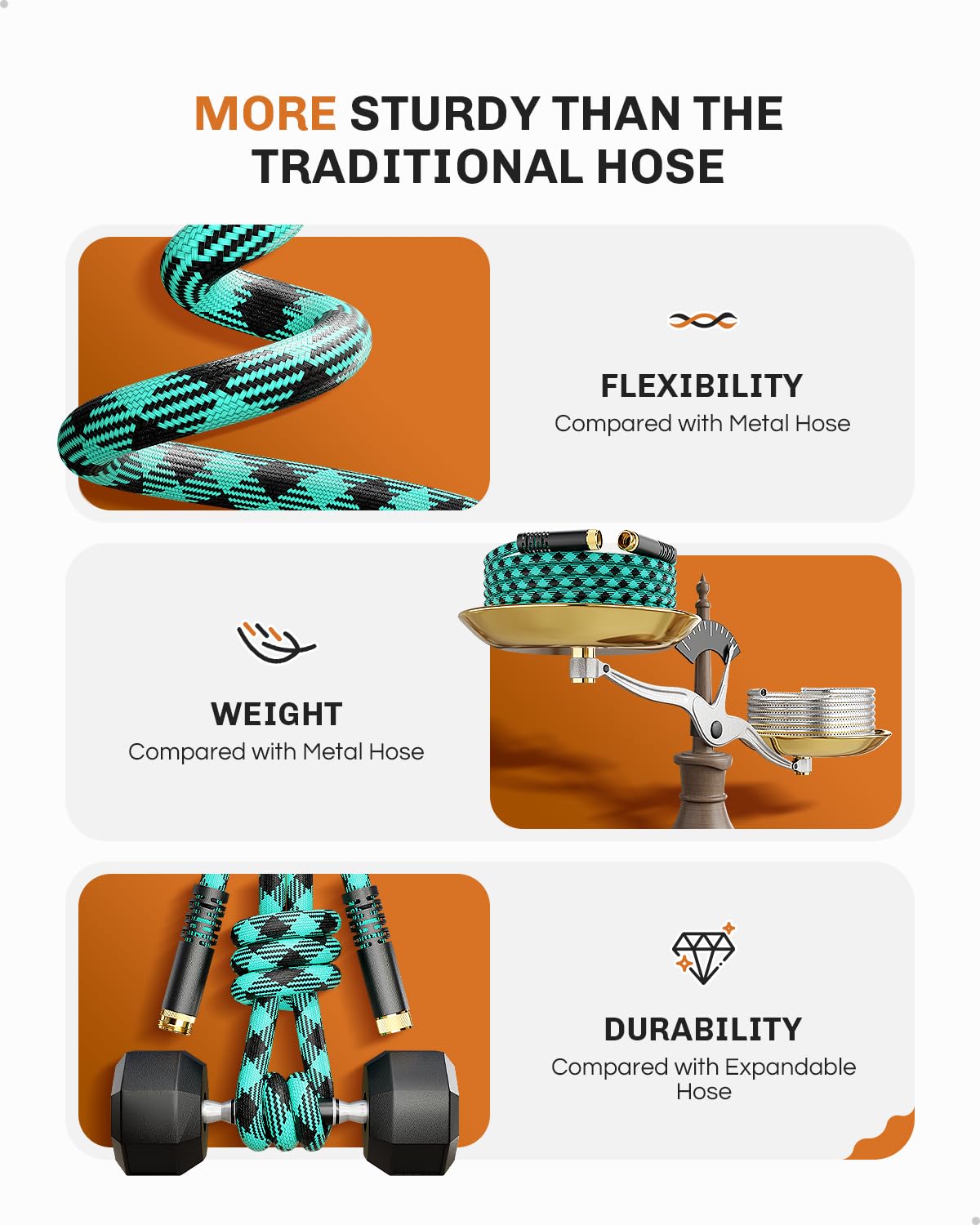 WELLUCK hose remains flexible in extreme heat or cold for all-weather use